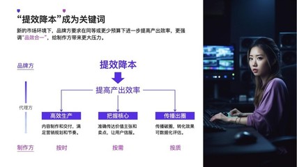 降本增效時代，廣告人如何通過數(shù)字內(nèi)容制作服務破局？