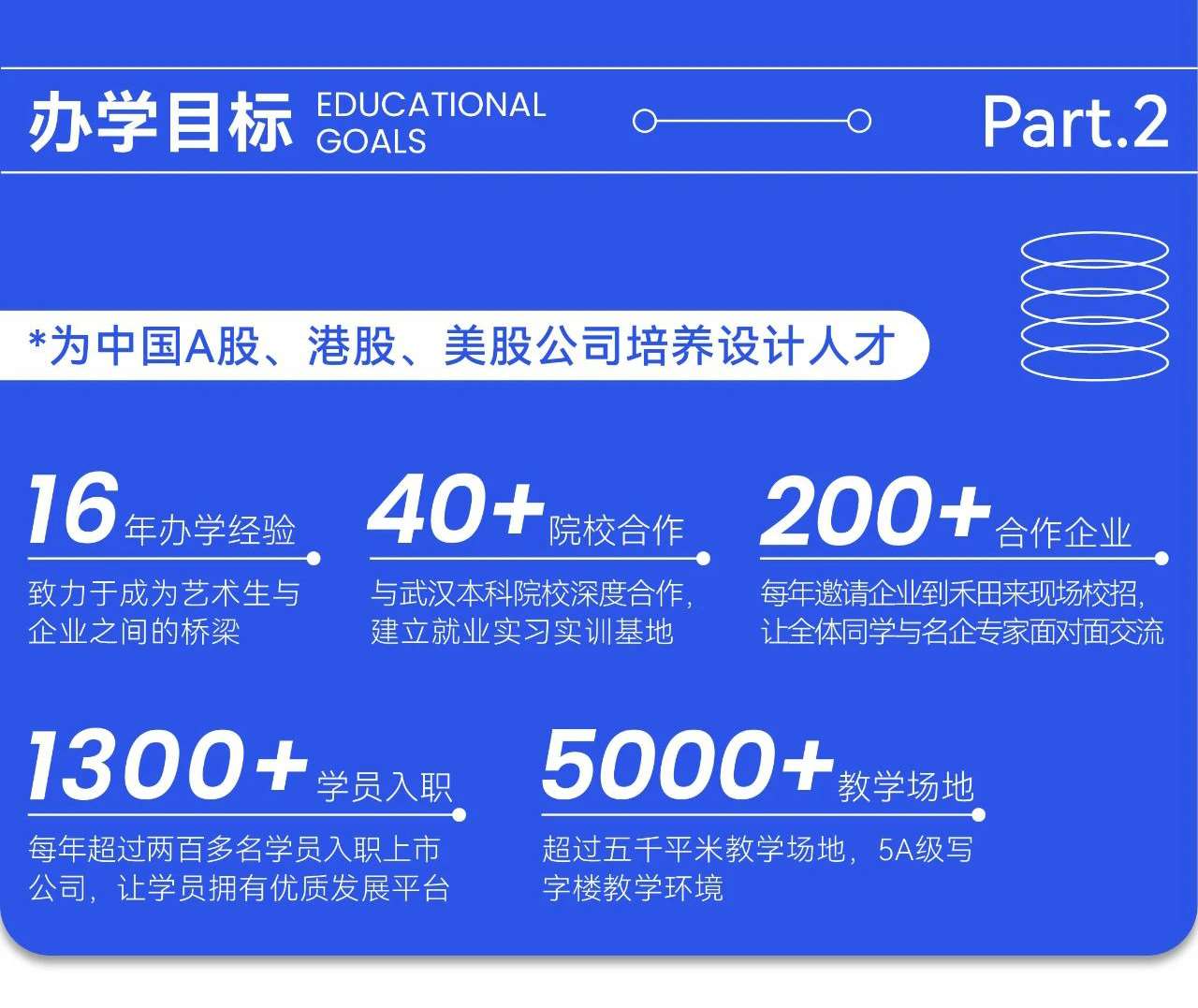 武漢UI視覺設計入門班 開啟數(shù)字內(nèi)容制作服務新篇章