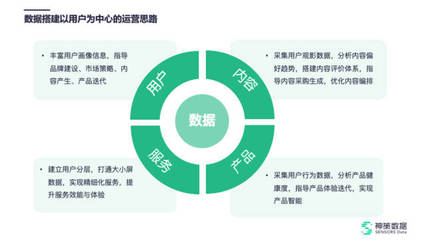 廣電行業(yè)數(shù)字化時代的「數(shù)據(jù)破局」指南 數(shù)字內(nèi)容制作服務