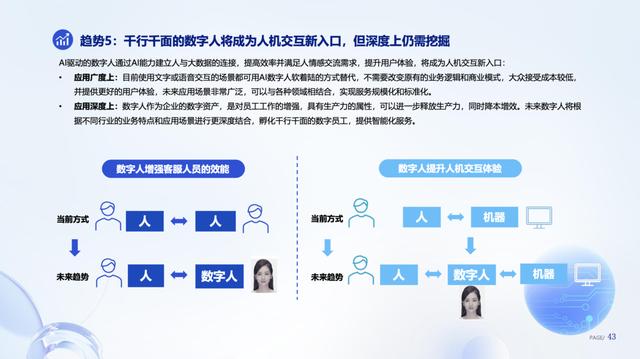 《數(shù)字人產(chǎn)業(yè)發(fā)展趨勢報告》 數(shù)字人與行業(yè)場景融合，成為人機交互新入口