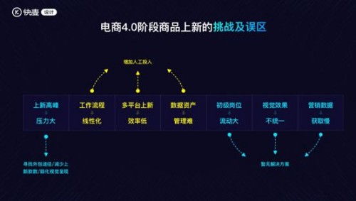 光云科技快麥設(shè)計(jì)智數(shù)之道，精準(zhǔn)營銷創(chuàng)收青島站活動(dòng)圓滿落幕
