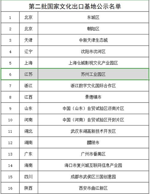 蘇州工業(yè)園區(qū)入選國家文化出口基地公示名單 數(shù)字內容制作服務引領文化出海新篇章