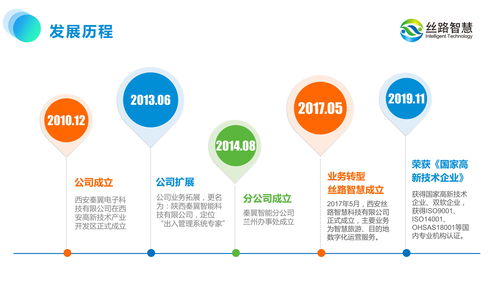 運營思維引領未來 絲路智慧如何以數(shù)字化重塑文旅新體驗